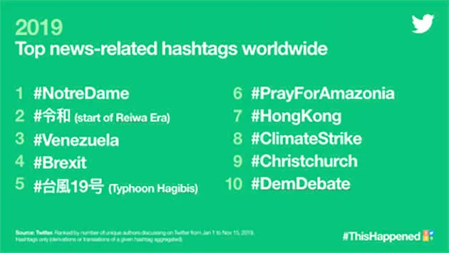<em>Nieuwsgerelateerde hashtags<\/em><em><\/em>