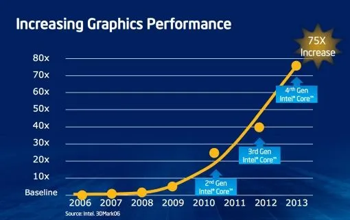 haswell-grapics-perf.jpg