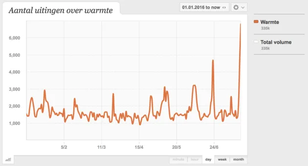<em>Data insights via Buzzcapture<\/em><em><\/em>