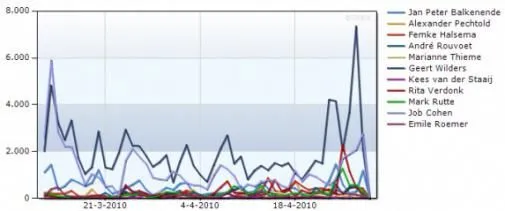 hoe-doen-de-lijsttrekkers-het-online.jpg