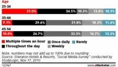 hoe-reizigers-social-media-gebruiken.jpg