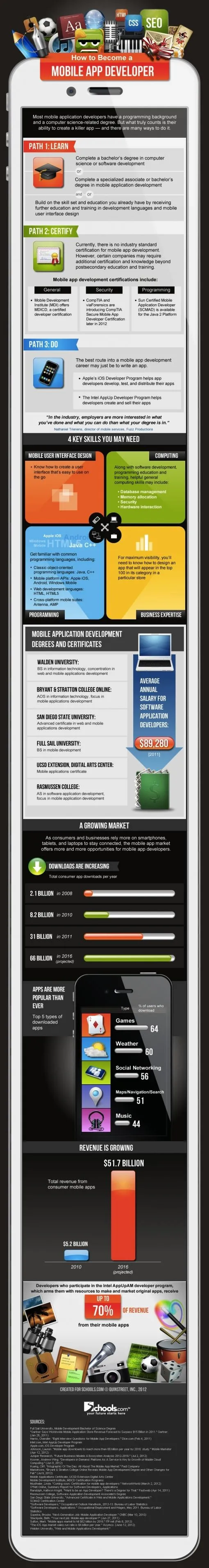 how-to-become-app-developer.jpg