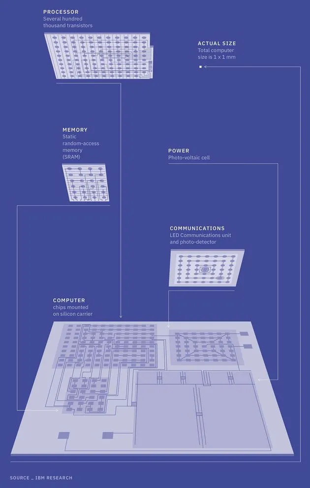 ibm-blauwdruk
