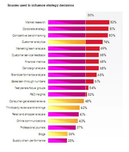 ibm-influence-strategy.jpg