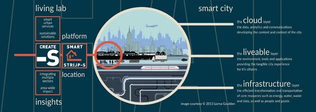 Smart City