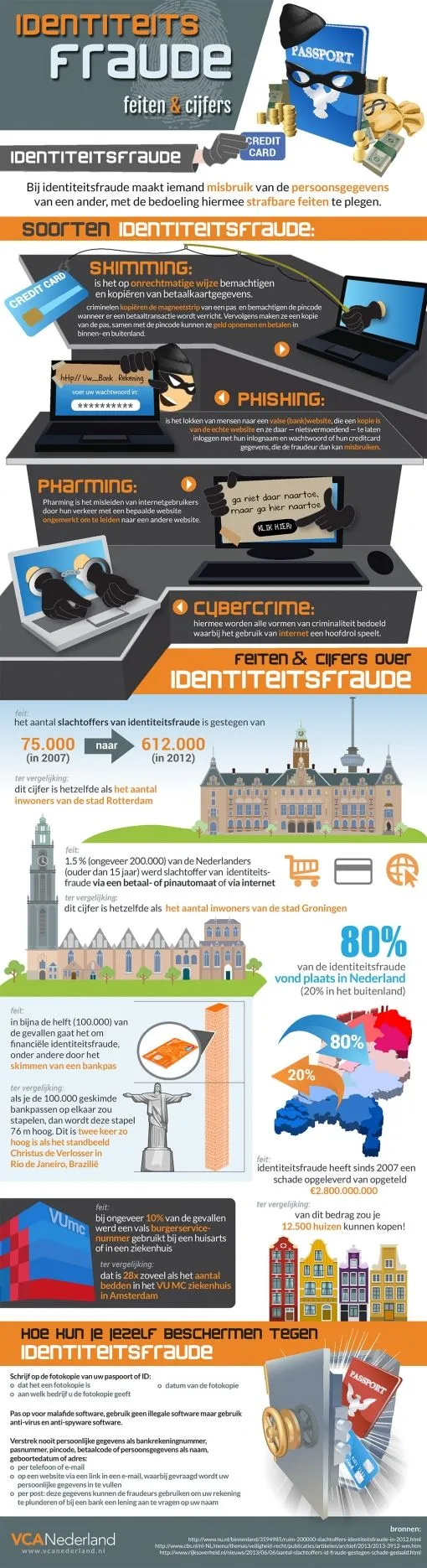 identiteitsfraude-infographic-1024.jpg