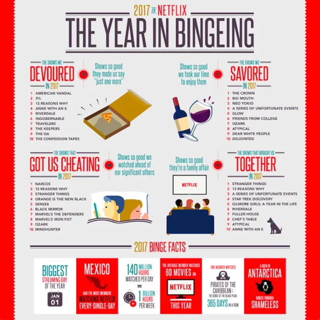 infog-netflix