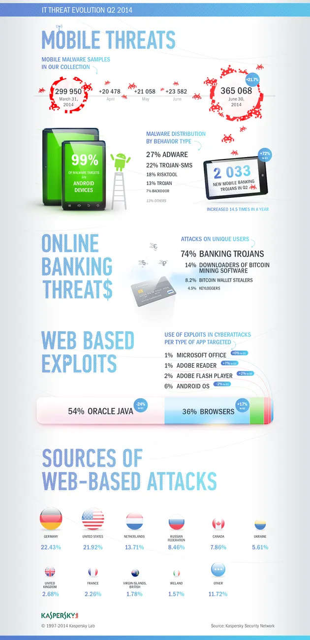 infog-webbased