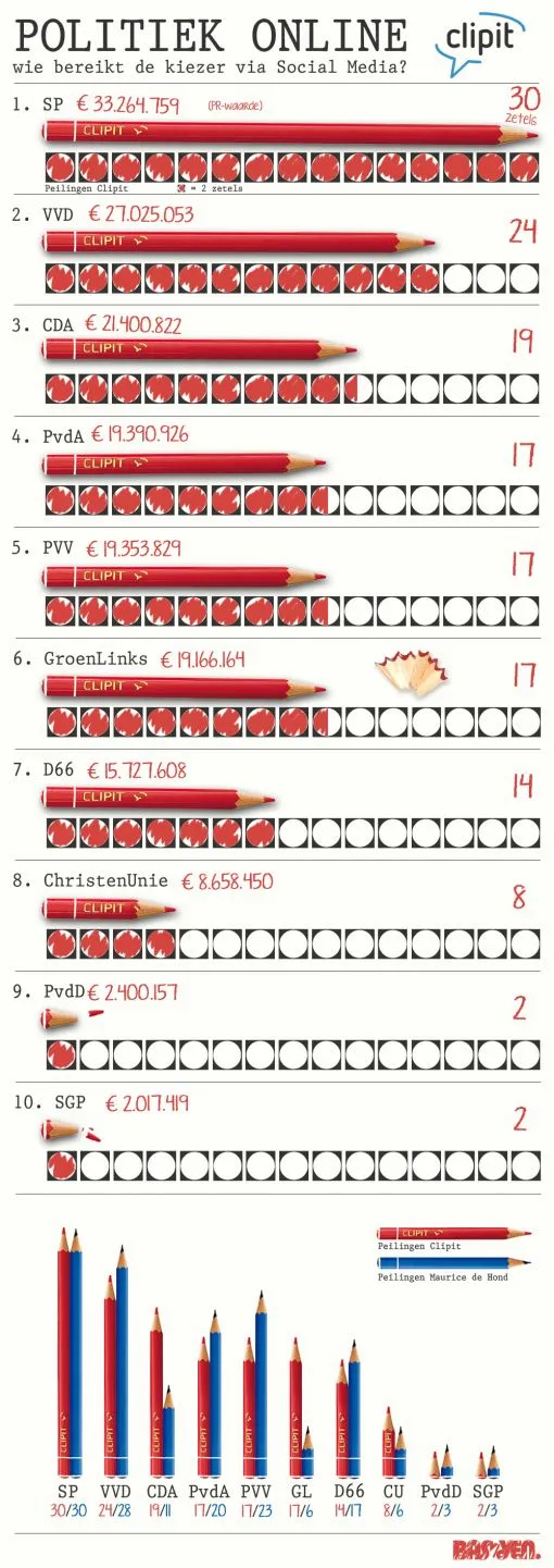 infografic-politiek-juni.jpg