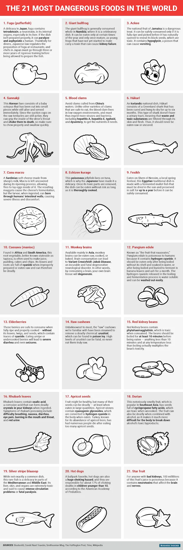 infographic_eten_21