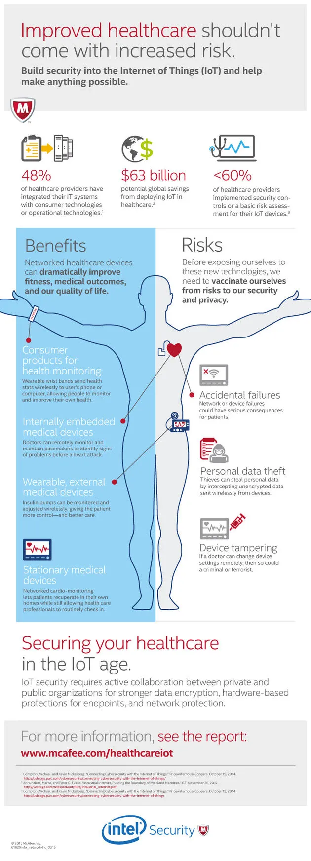 infographic-iot-security