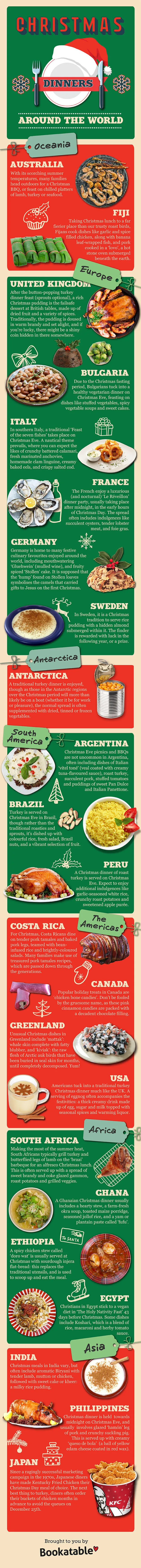 infographic kerstdiner