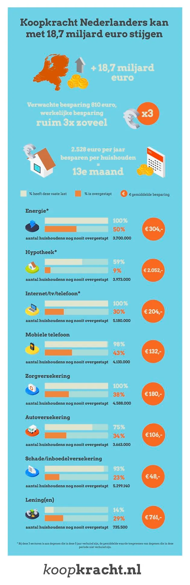 Infographic-Koopkracht