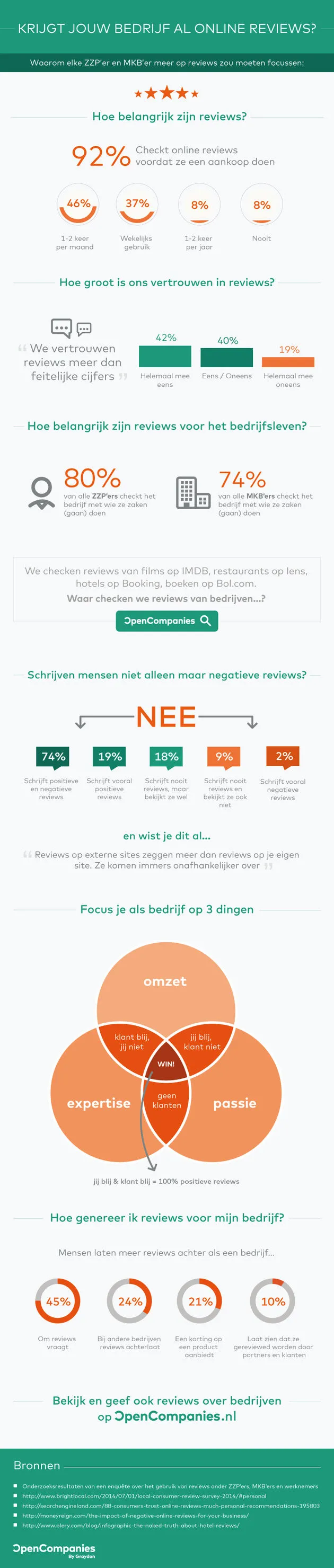 Infographic---Reviews-geven-OpenCompanies