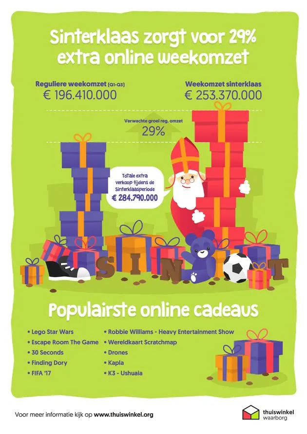 infographic-sint-aankopen