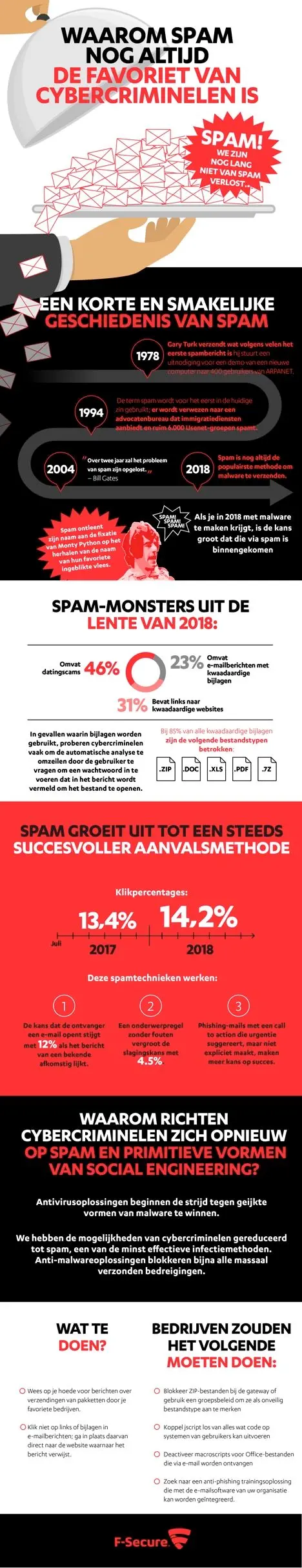 <i>Infographic by F-Secure</i>