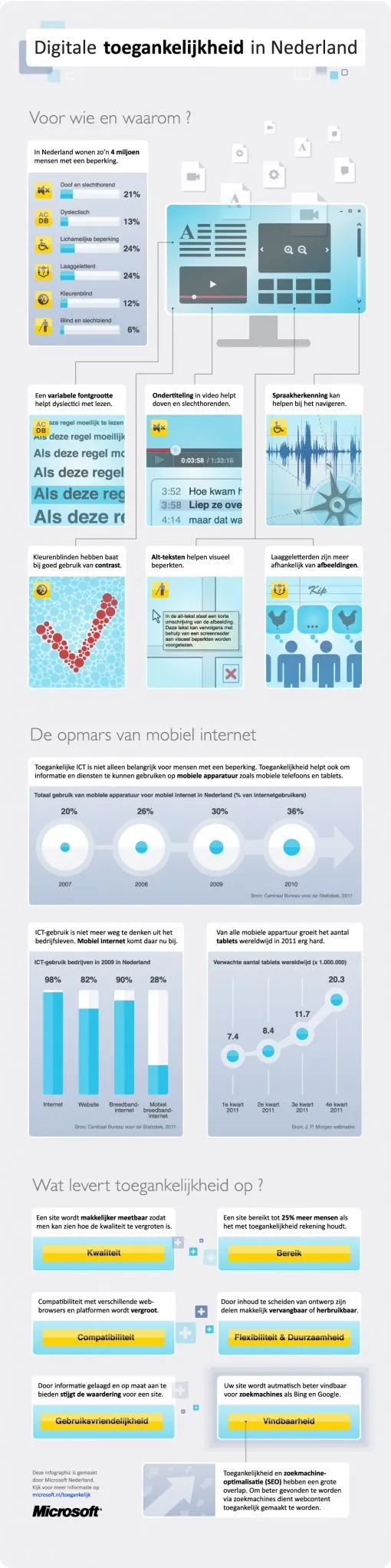 infographic-toegankelijkheid.jpg