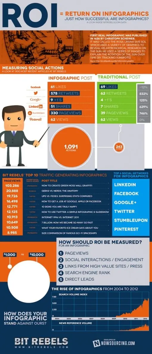 infographicsoni1.jpg