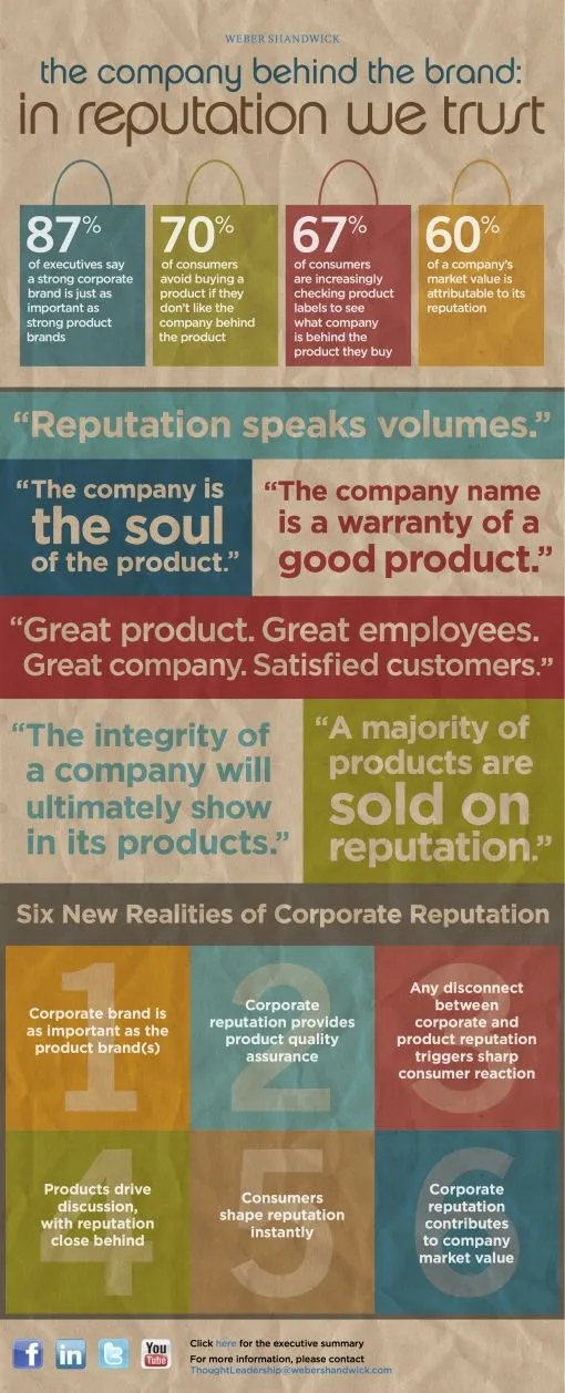 inrepwetrust-infographic.jpg