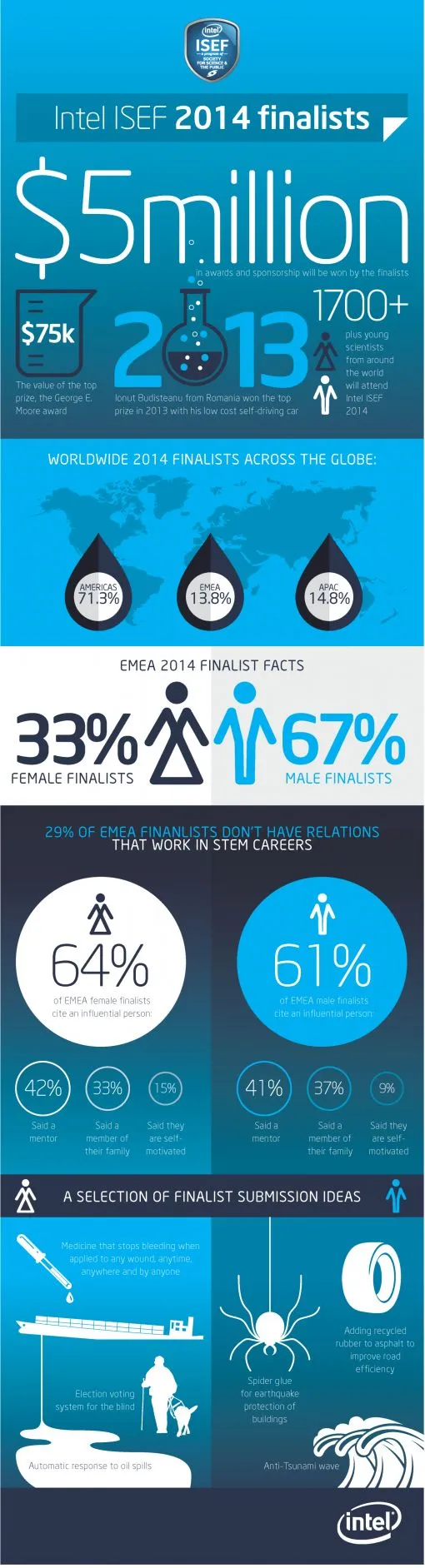 intel-isef-infographic-v-2.jpg