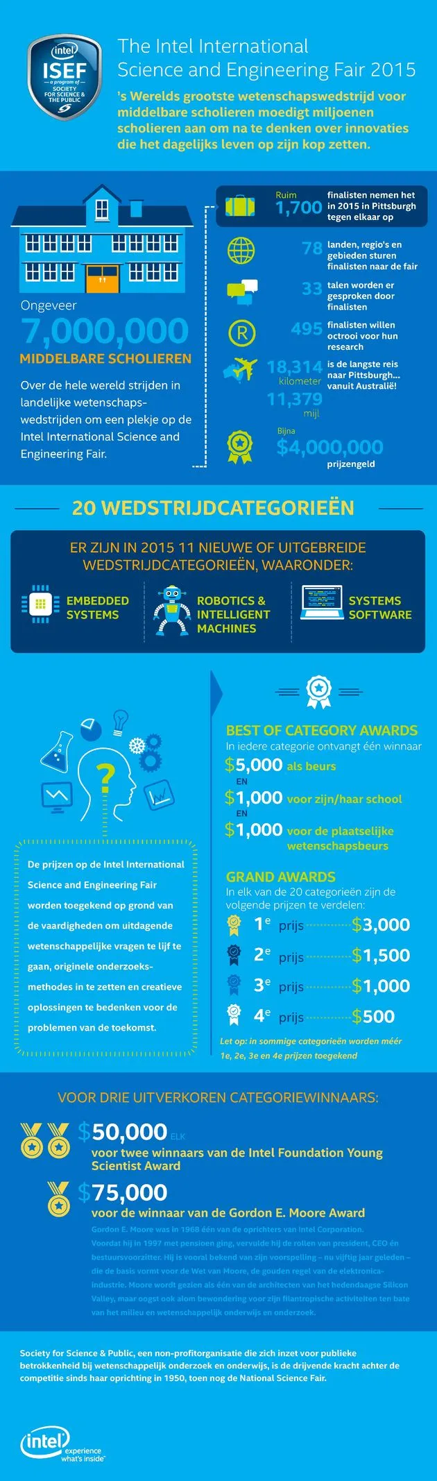 Intel_ScienceFair_infographic_Dutch