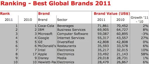 interbrand-publiceert-ranglijst-van-100-.jpg