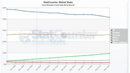 internet-explorer-wereldwijd-voor-het-ee.jpg