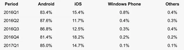 ios