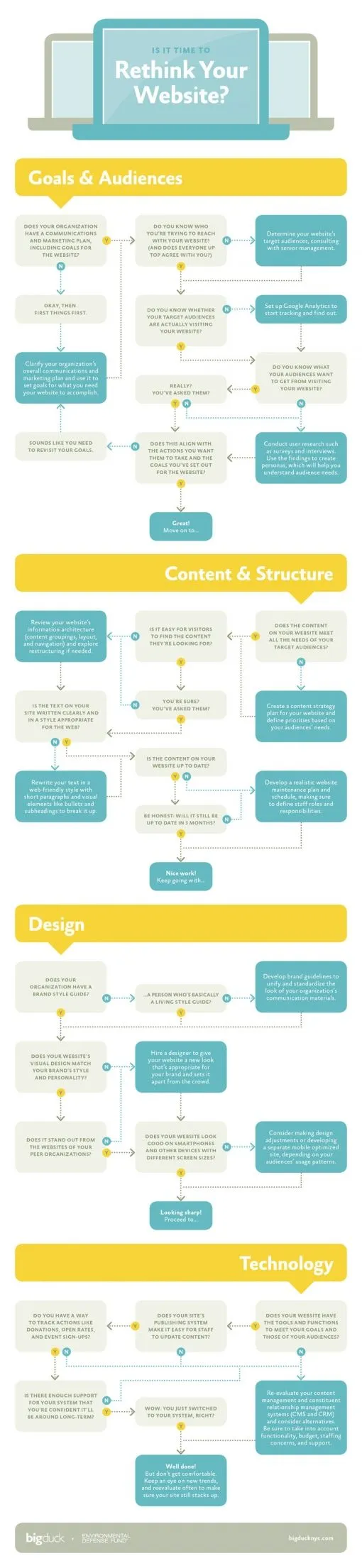 is-it-time-to-rethink-your-website-518f3.jpg