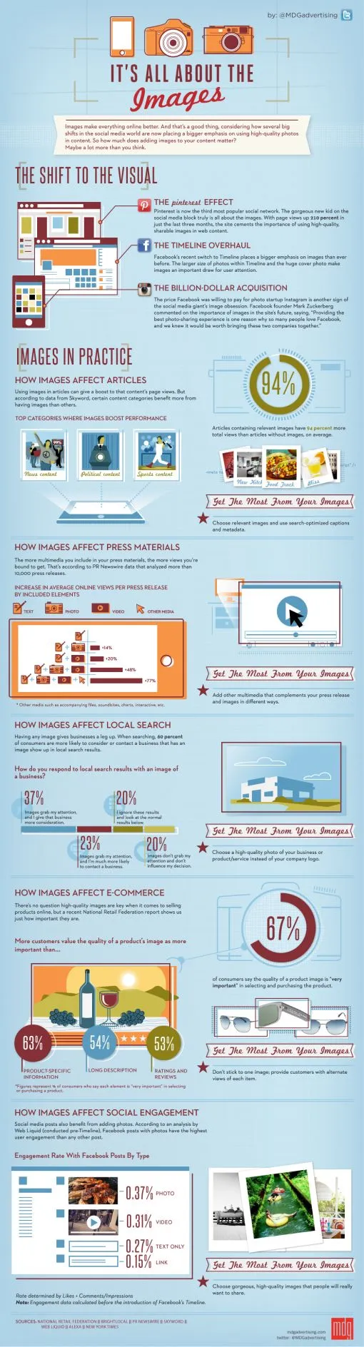 its-all-about-images-infographic-1000.jpg