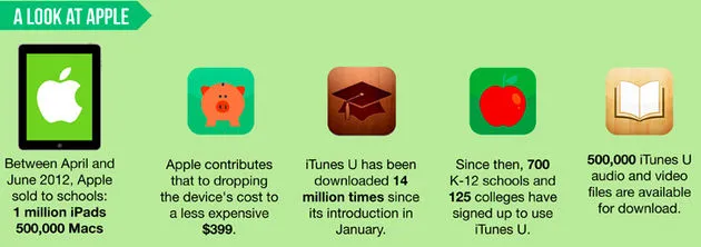 itunes-u-meer-dan-14-miljoen-keer-gedown.jpg