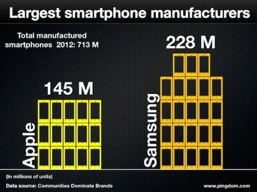 largest-smartphone-manufacturers-2013.jpg