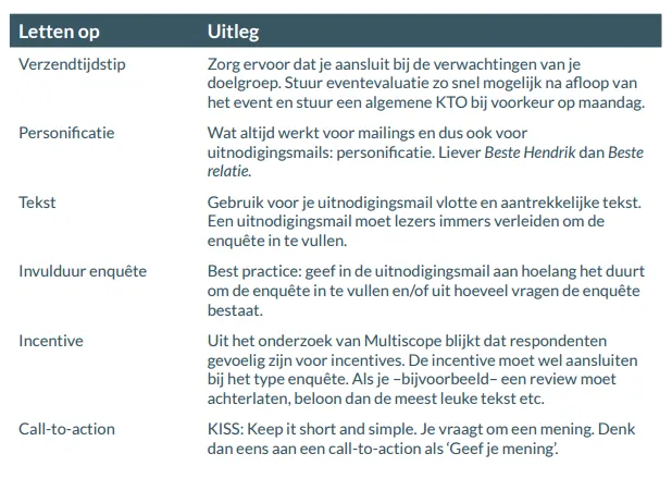 LettenOpUitnodigingsmail
