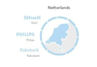 linkedin-shell-is-het-most-engaged-neder.jpg