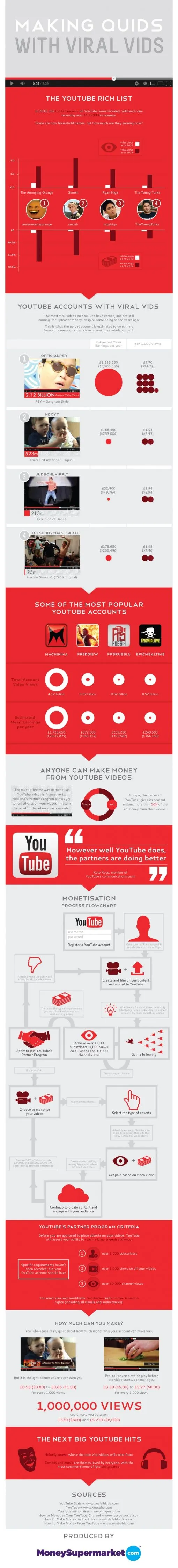 making-quids-with-viral-vids.jpg