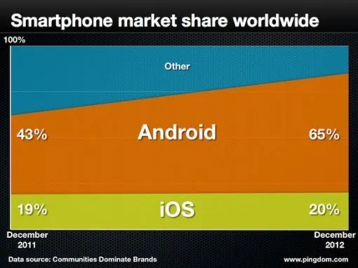 market-share-mobil-os-2013.jpg