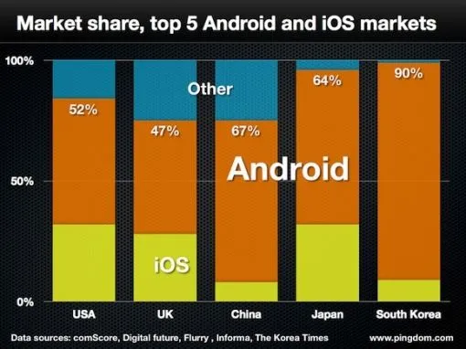 market-share-top-5-2013.jpg