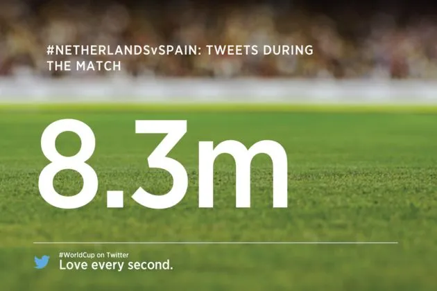 meer-dan-8-3-miljoen-gerelateerde-tweets.jpg