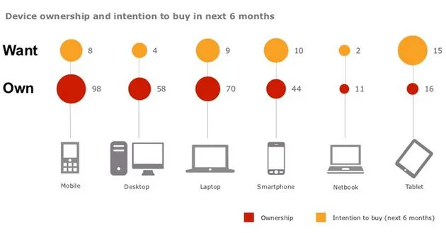 mobile-first-een-heldere-blik-op-de-toek.jpg