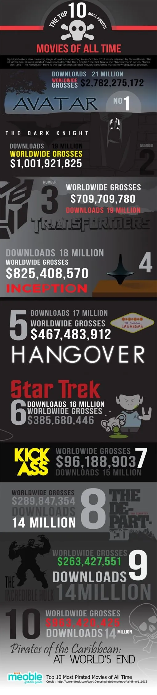 most-pirated-movies-alltime.jpg