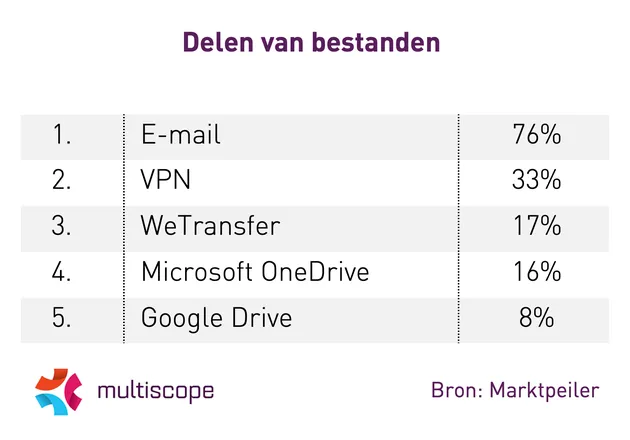 Multiscope_thuiswerken