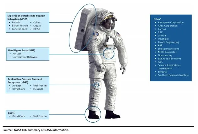 nasa ruimtepak