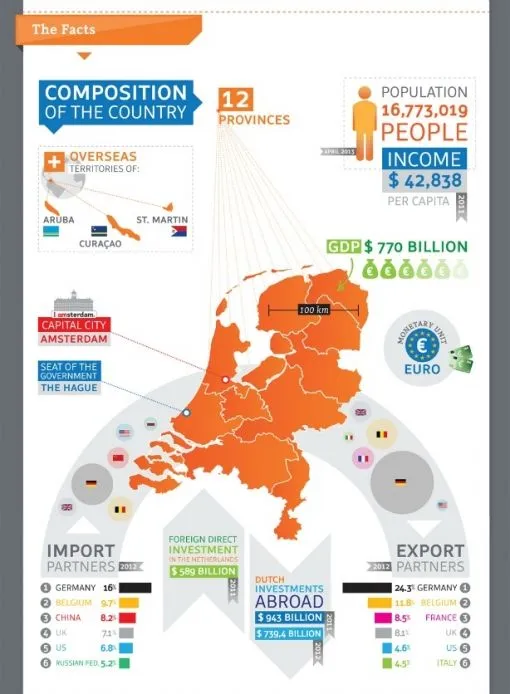 nederland-infographic-1.jpg