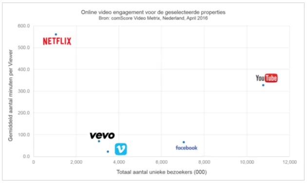 nederland_kijkt_video