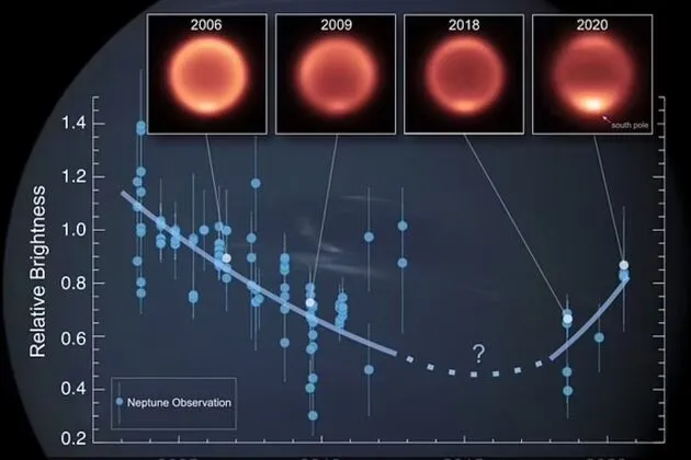 De temperatuurschommelingen op Neptunus in beeld gebracht. Afbeelding: <a href=\