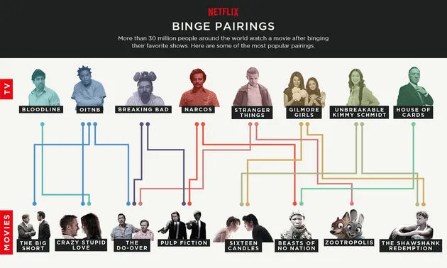 Netflix_BingeBreak