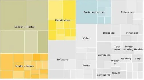 nielsen-company-de-top-100-van-sites.jpg