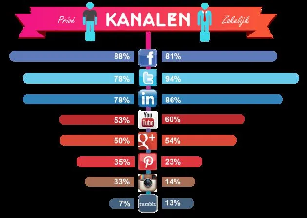 onderzoek-pinterest-en-instagram-nog-maa.jpg