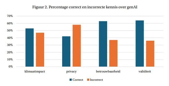 onderzoek2