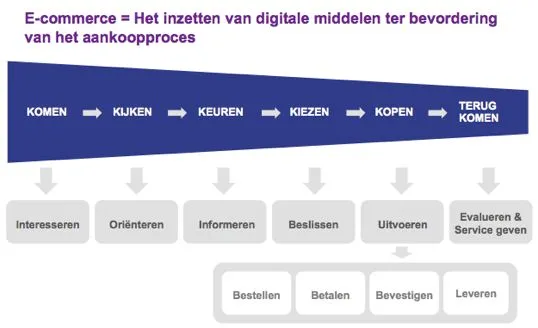 online-klanten-naar-je-winkel-en-anderso.jpg